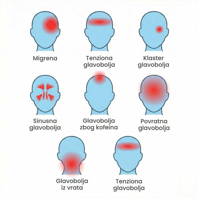 Ortomed IceCompress™ – Kapa za Glavobolju i Migrenu